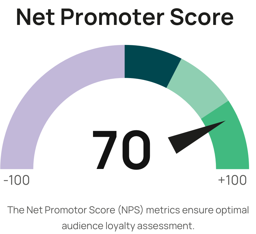 Net Promoter Score