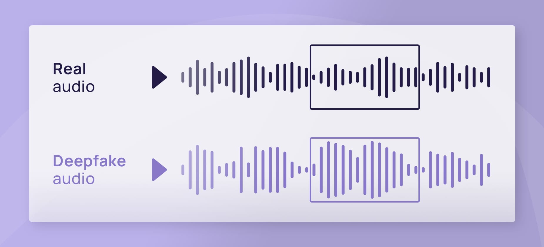 real audio waveform compared to deepfake audio waveform