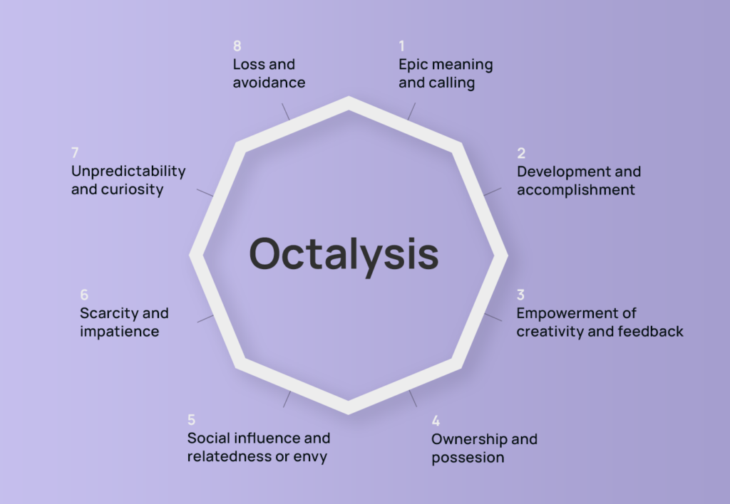 The Octalysis design framework showing its 8 core factors 