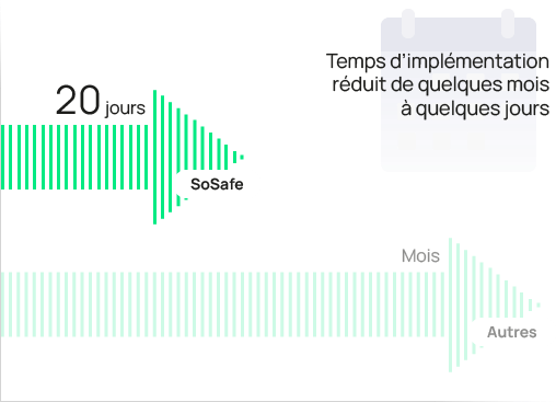 Visualisation de la rapidité de mise en œuvre de la solution SoSafe par rapport aux concurrents en français