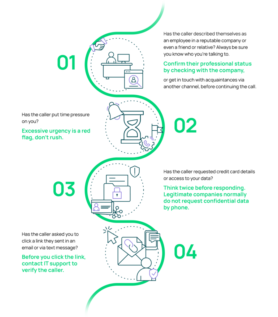 Infographic about vishing and how to spot it 