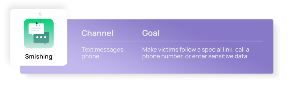 an infobox summarising the main channel and goals of smishing attacks