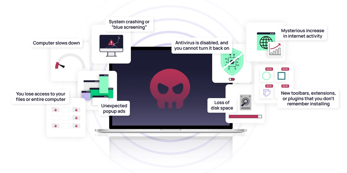 An infographic summarizing the signs of a compromised computer