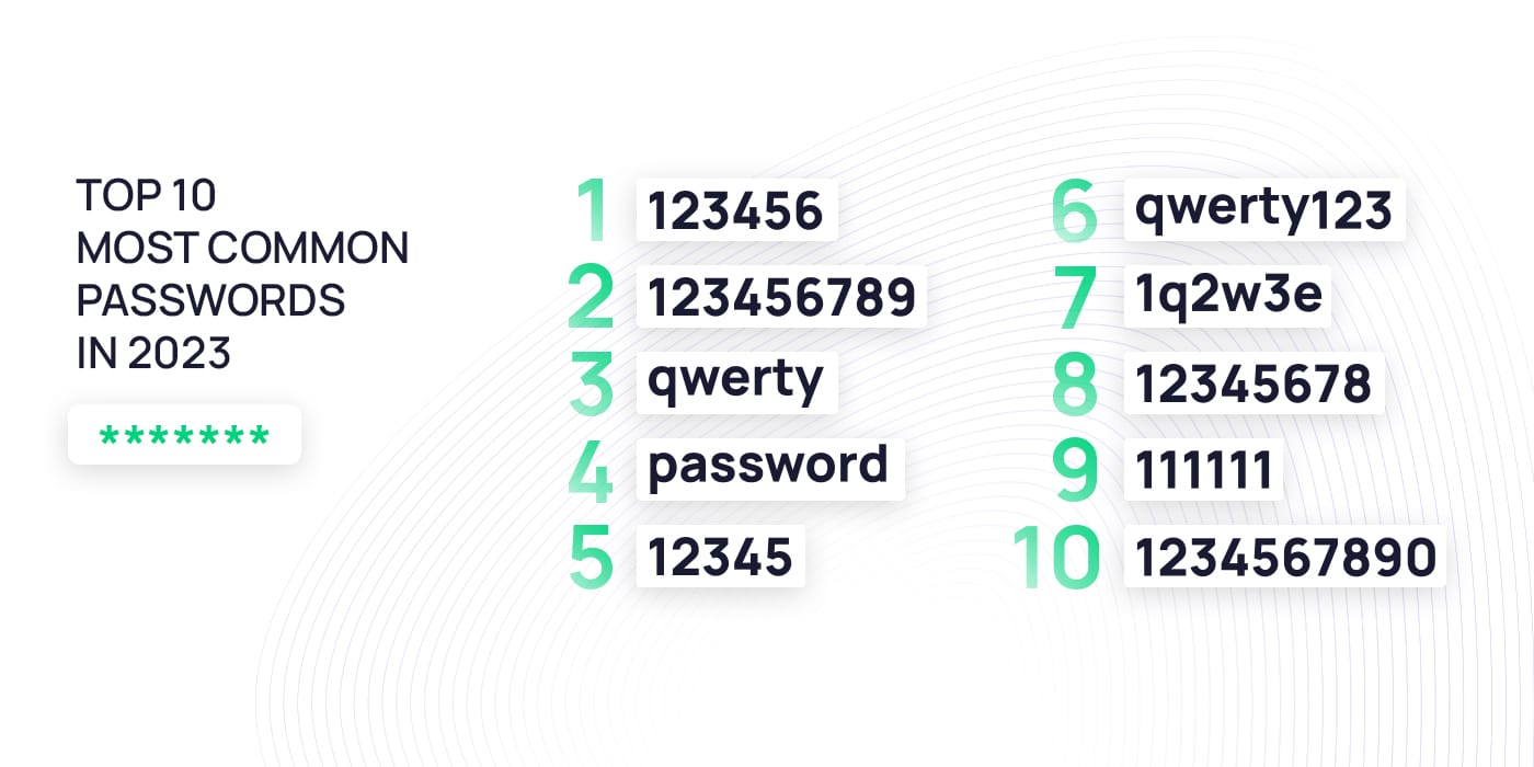 List of the top 10 most common passwords in 2023.