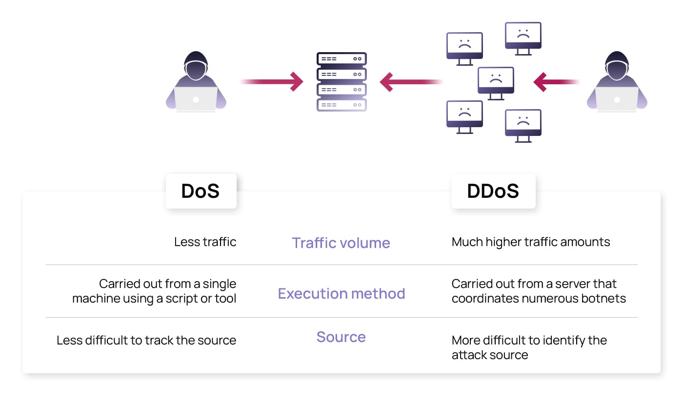 Steam store and community features brought down by apparent DDOS