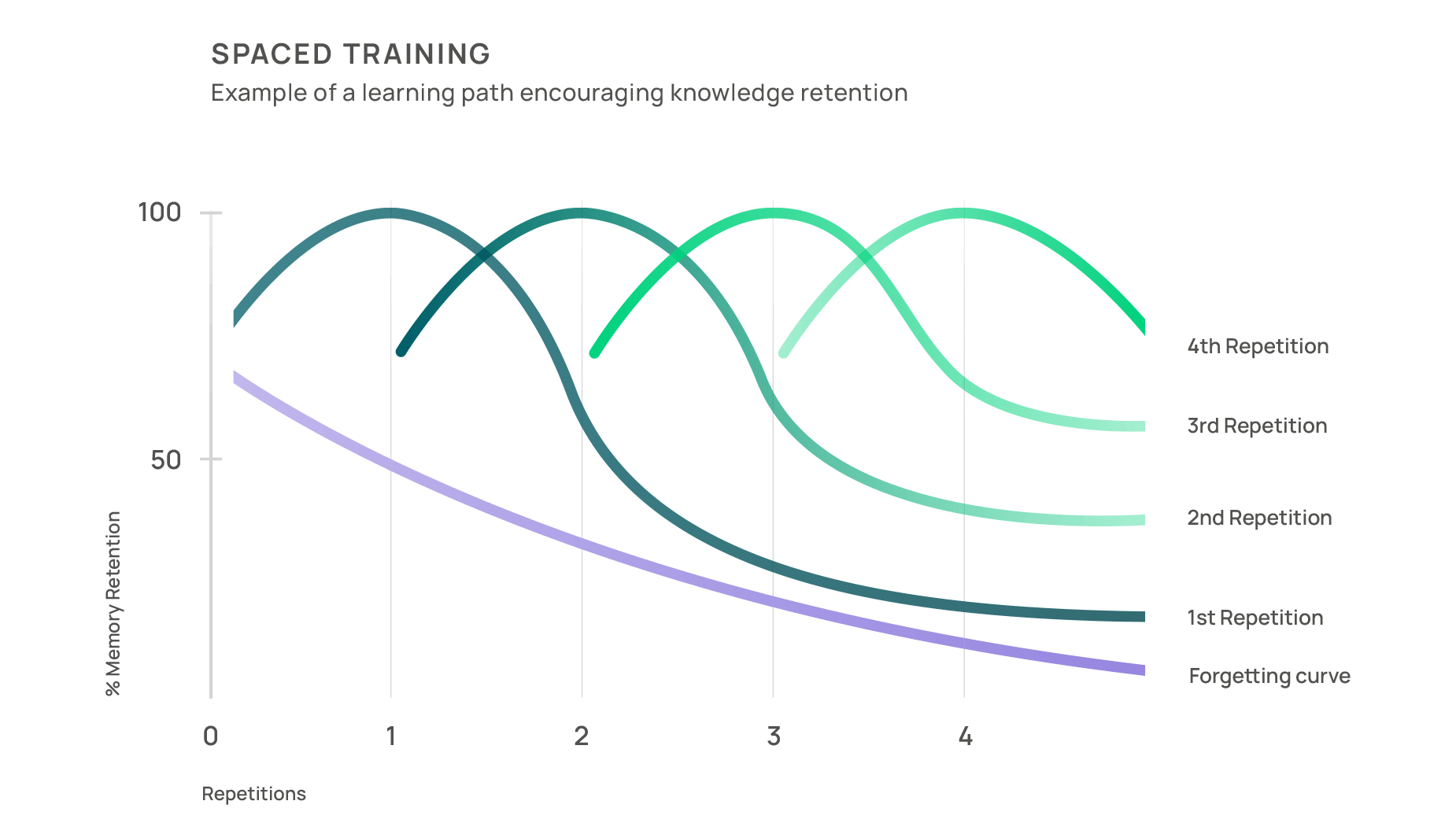 The inescapable problem of cyber attacks