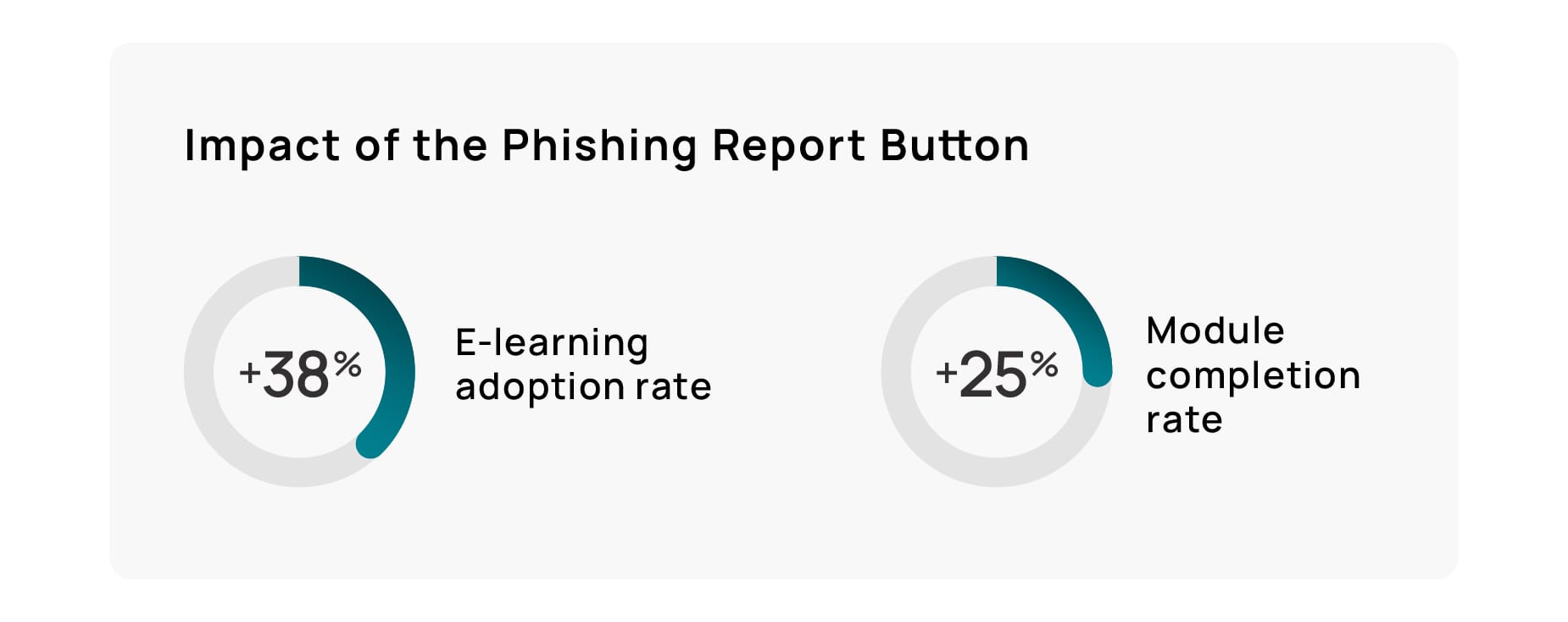 Impact of the PRB
