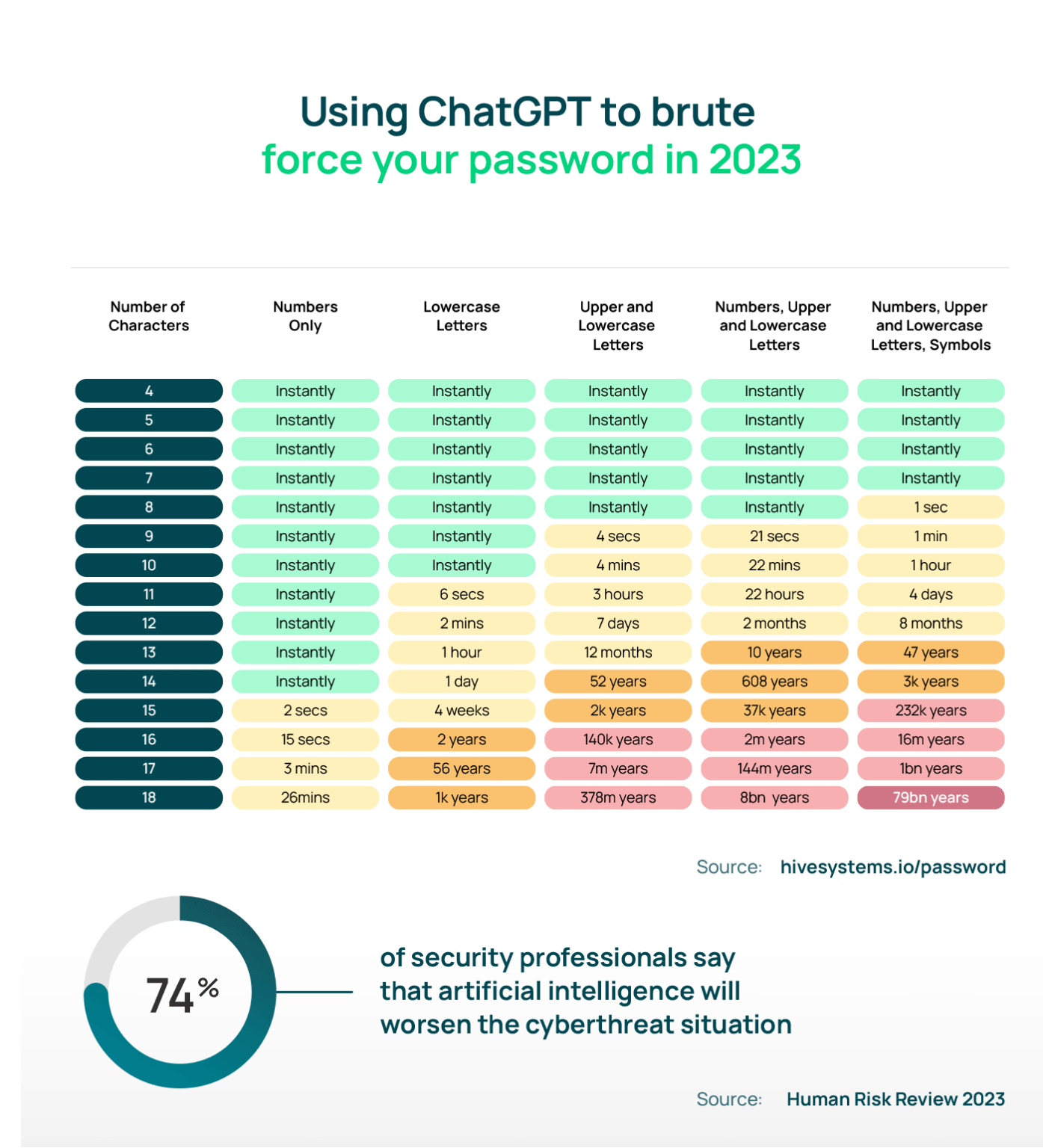 How to Create a Strong Password Tips & Examples