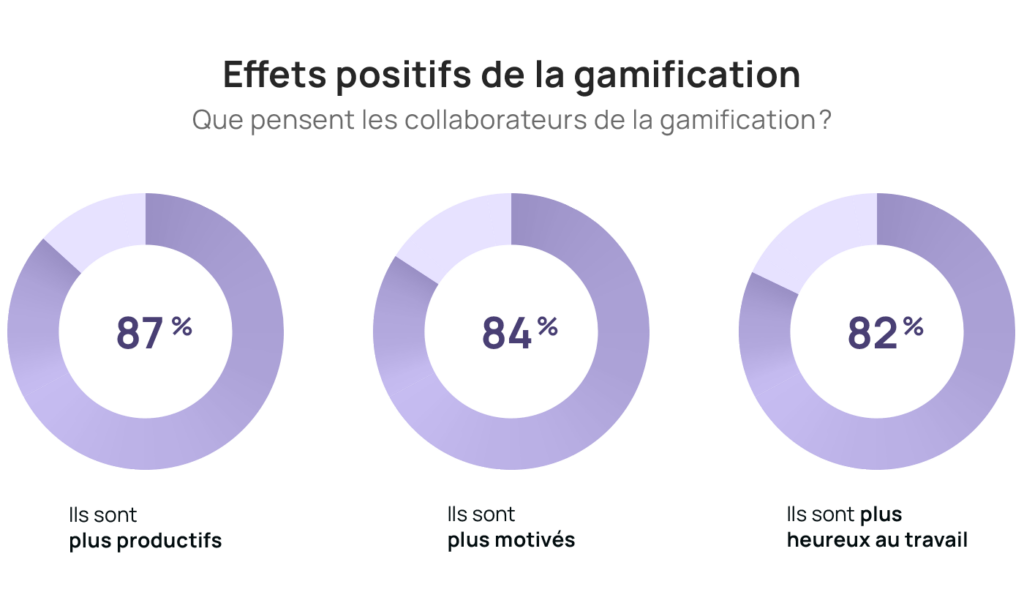 Formation en ligne gamifiée : améliorer l’expérience d’apprentissage