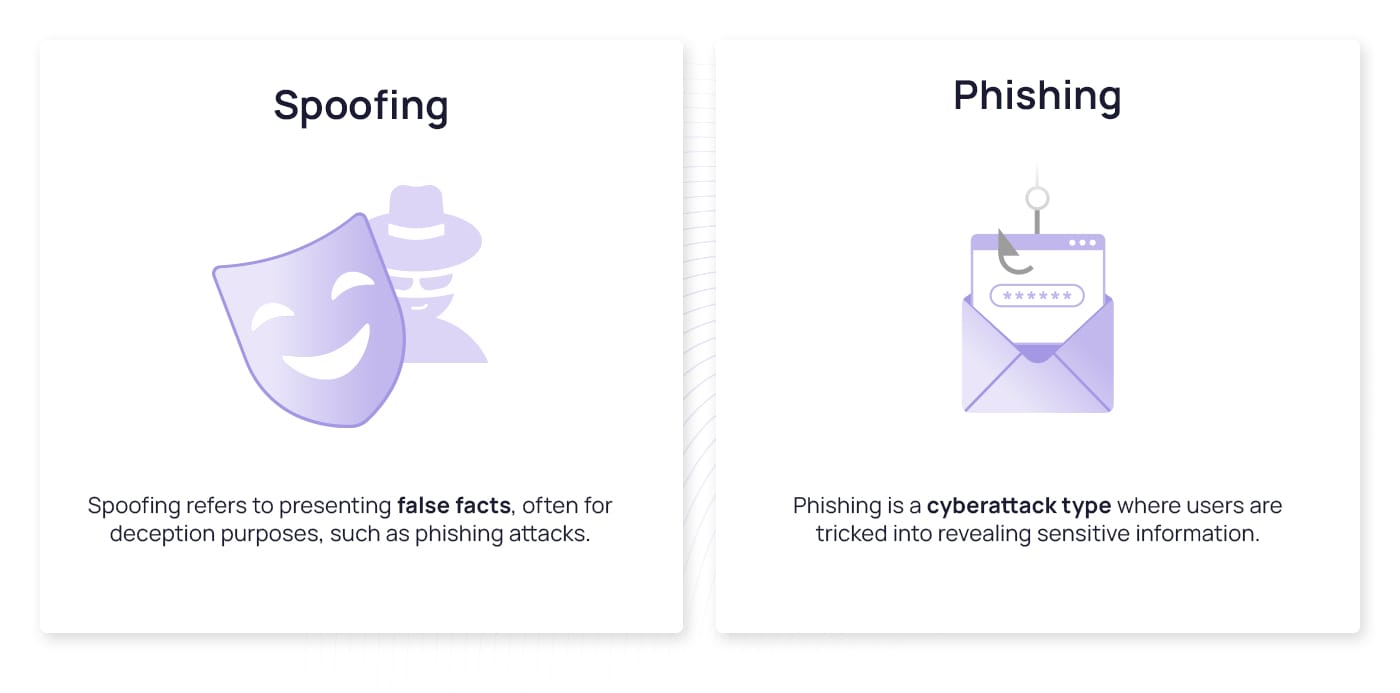 Comparison between spoofing and phishing.