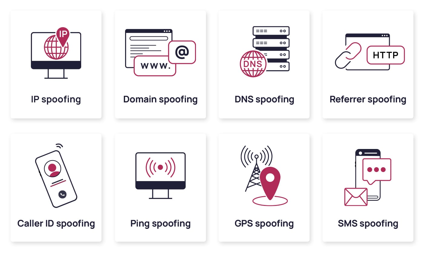 Spoofing methods and channels that cybercriminals use.