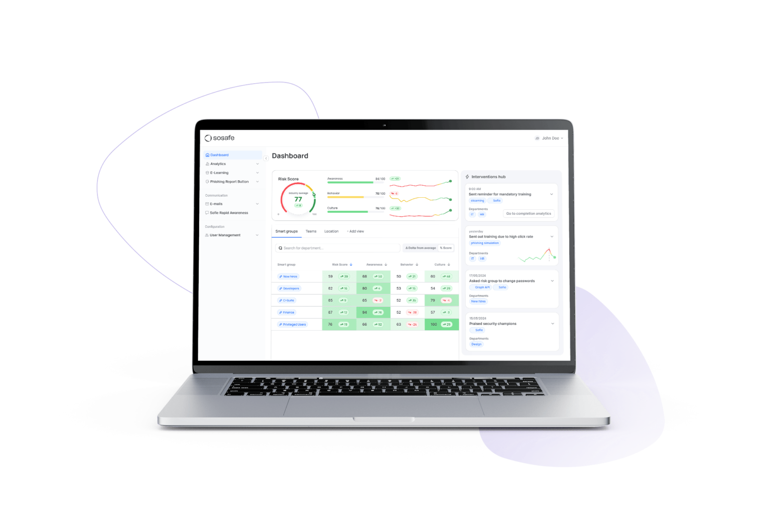 Human Risk Management Dial SoSafe Introduces The Human Risk OS™, leading the category evolution ...