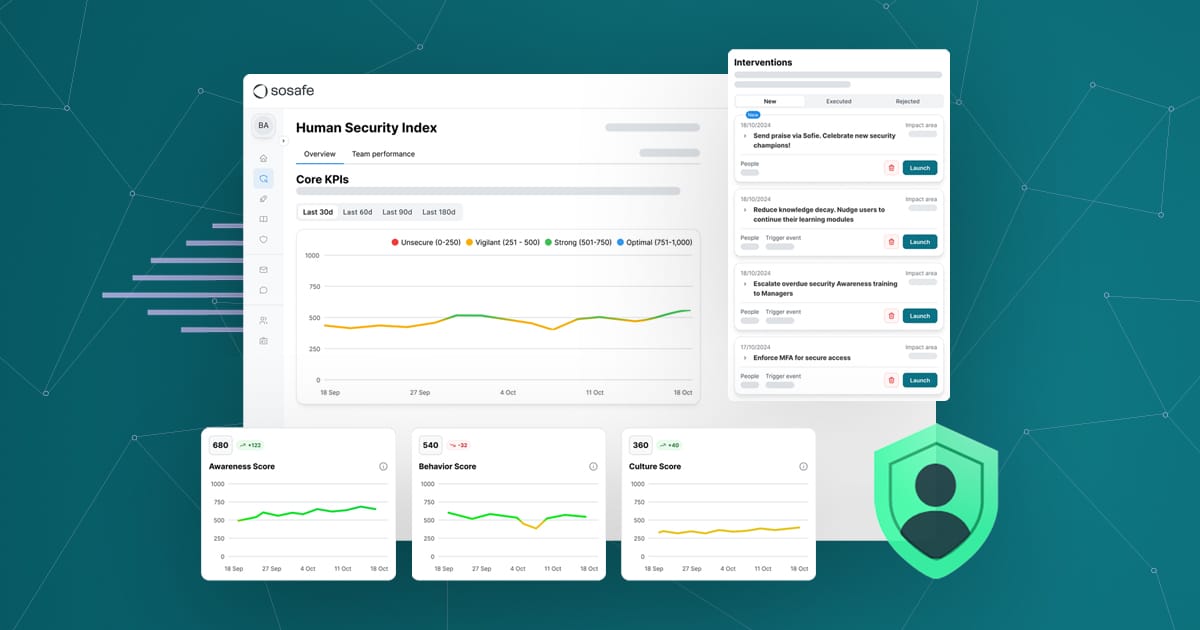 Human Risk OS™: Proactive human risk management