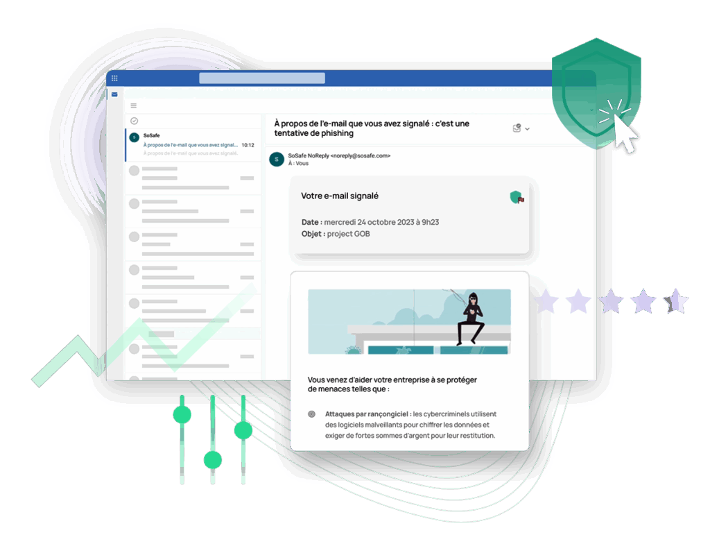 Graphique montrant un exemple de notification envoyée par PhishFeedback de SoSafe pour informer un·e employé·e qu’il ou elle a détecté une véritable cyberattaque.
