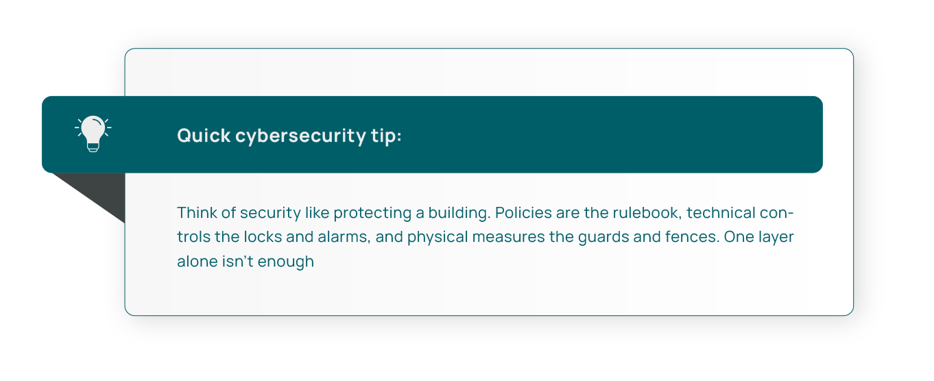 Quick cybersecurity tip: Think of security like protecting a building. Policies are the rulebook, technical controls the locks and alarms, and physical measures the guards and fences. One layer alone isn’t enough.