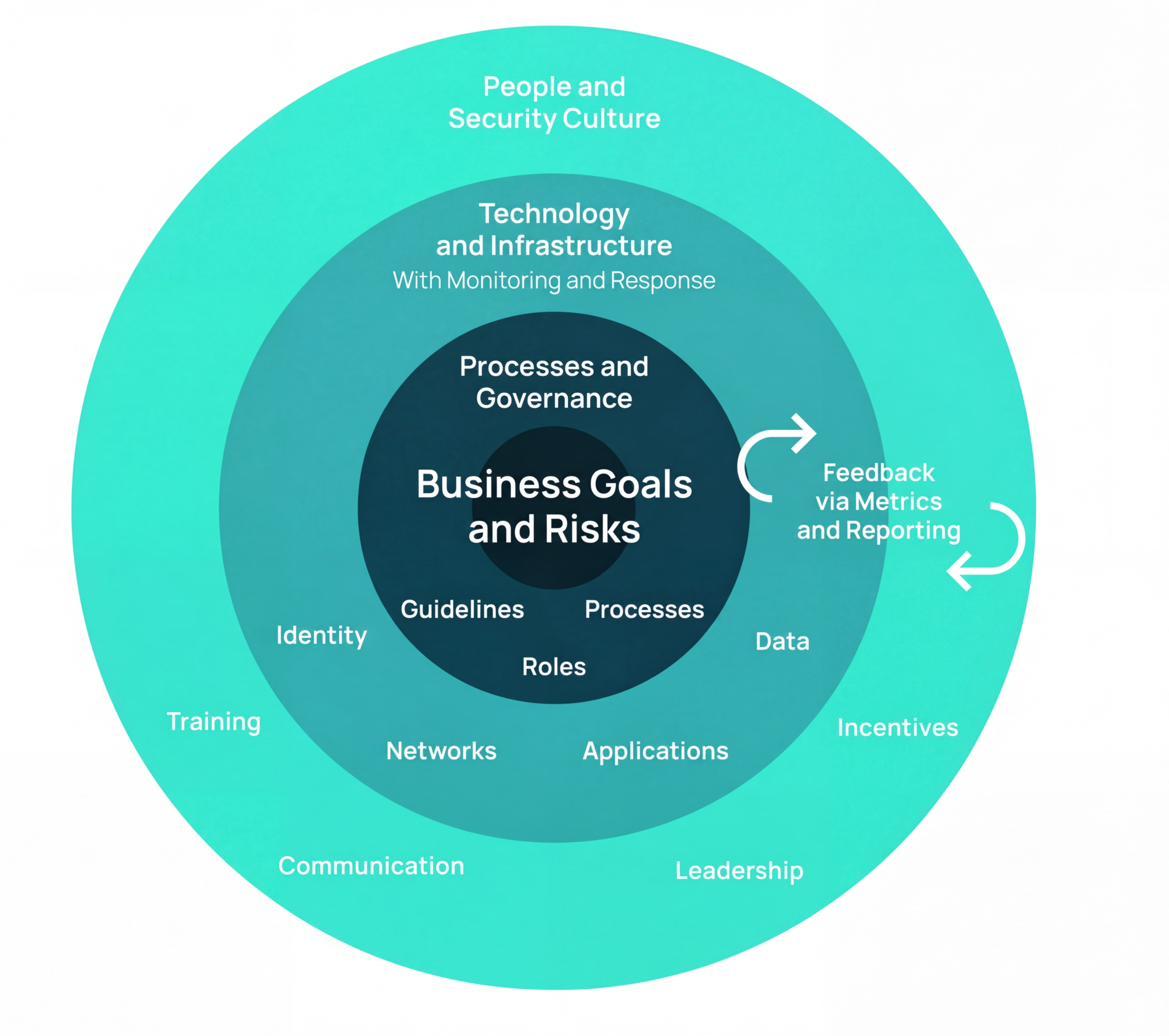 Enterprise Cybersecurity: Strategy, tools and KPIs explained | SoSafe
