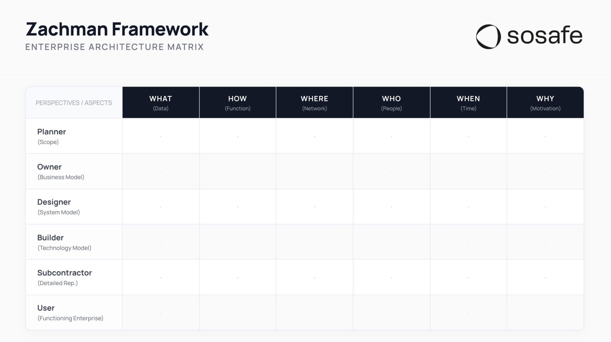 Zachman framework: matrix, template & guide