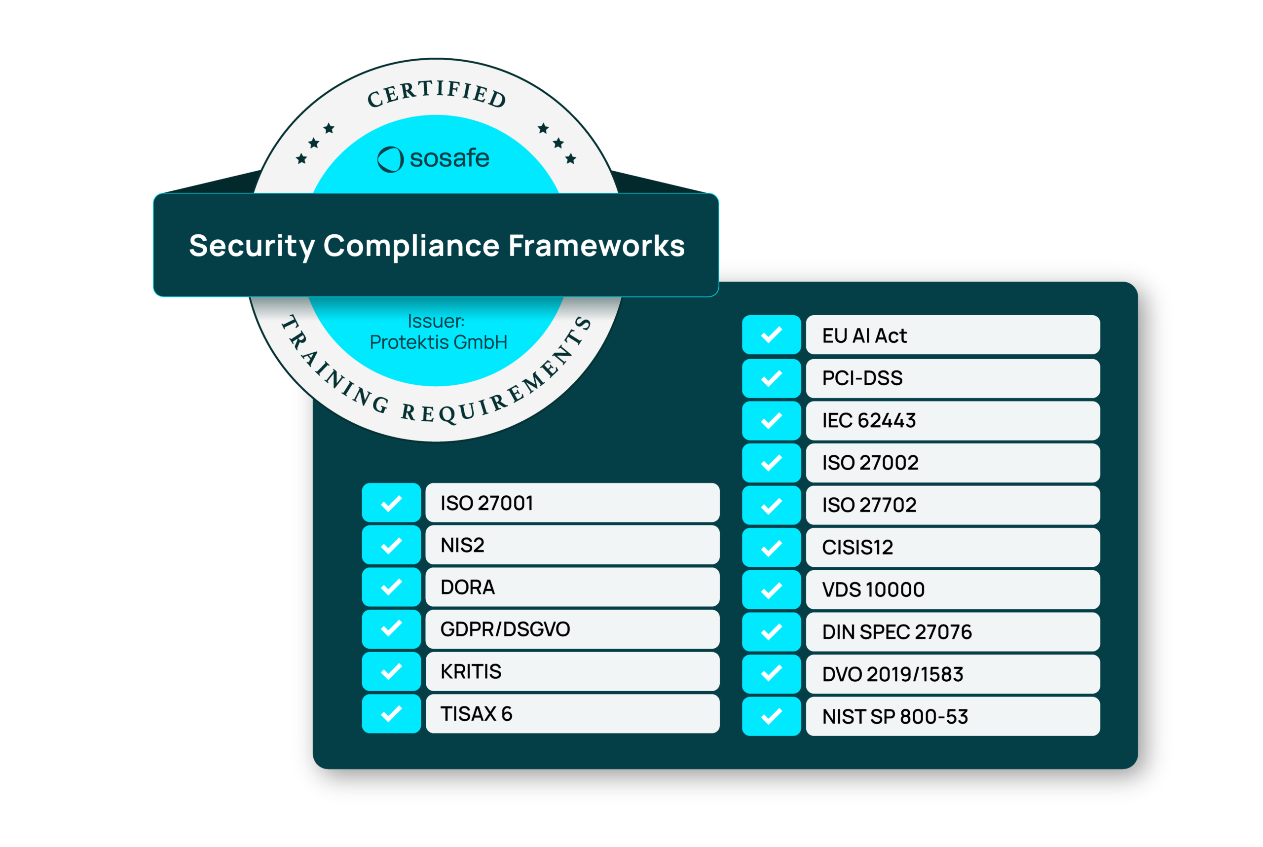 Compliance Frameworks SoSafe