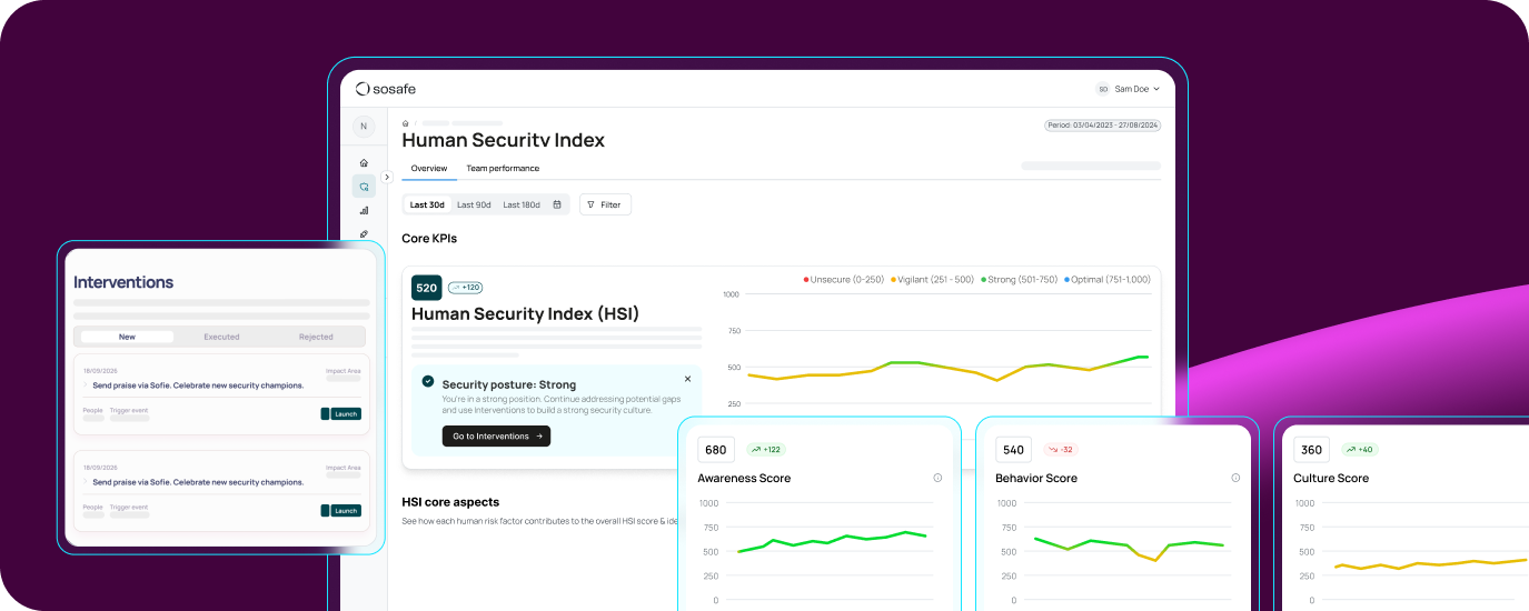 SoSafe Analytics - Human Risk OS