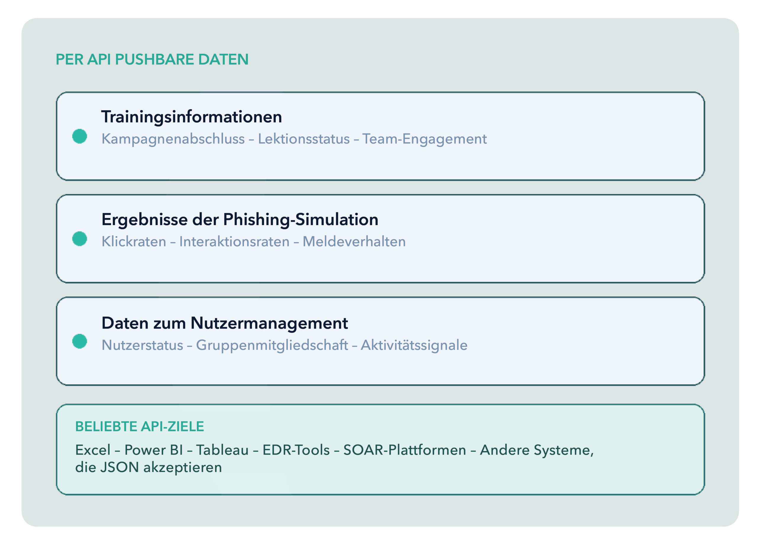 SoSafe API - übertragbare Daten