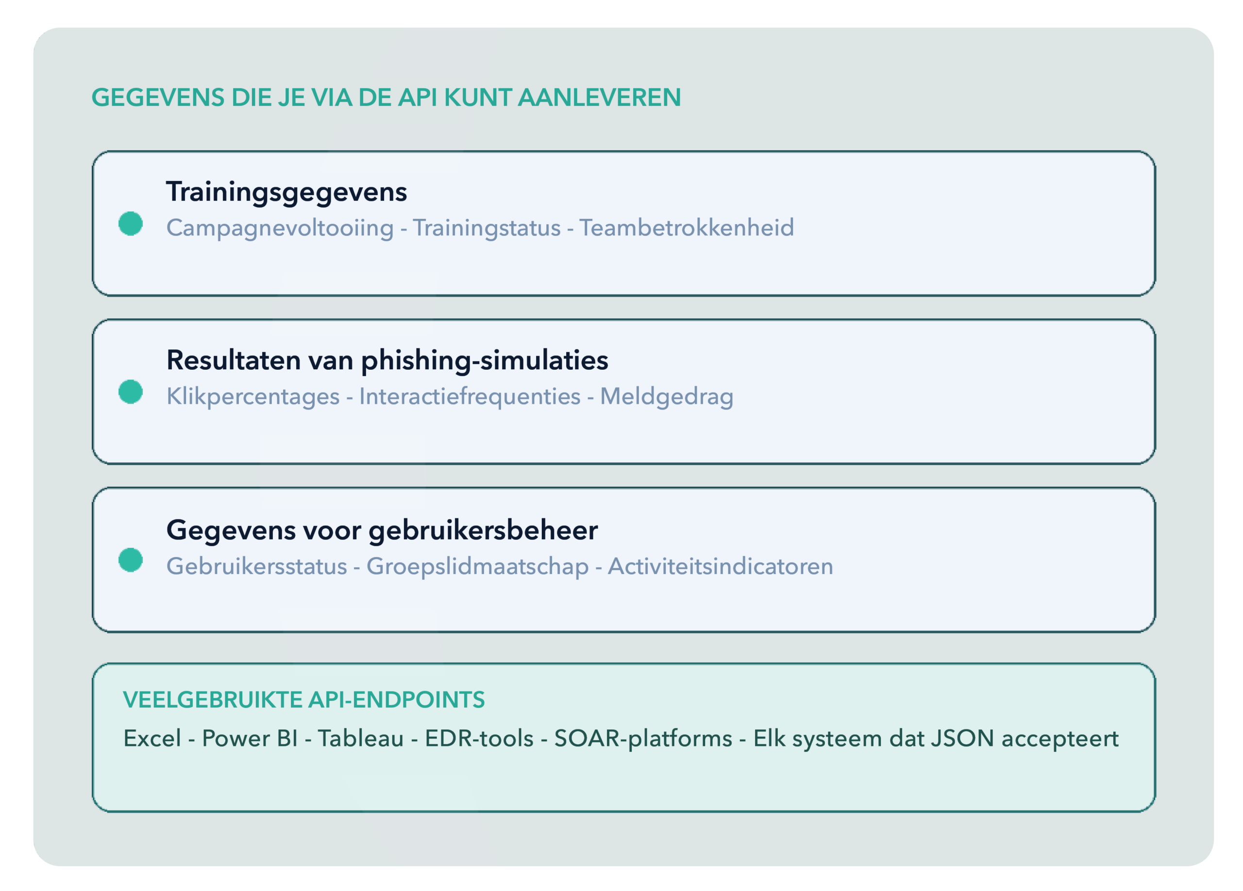 SoSafe API - overdraagbare gegevens