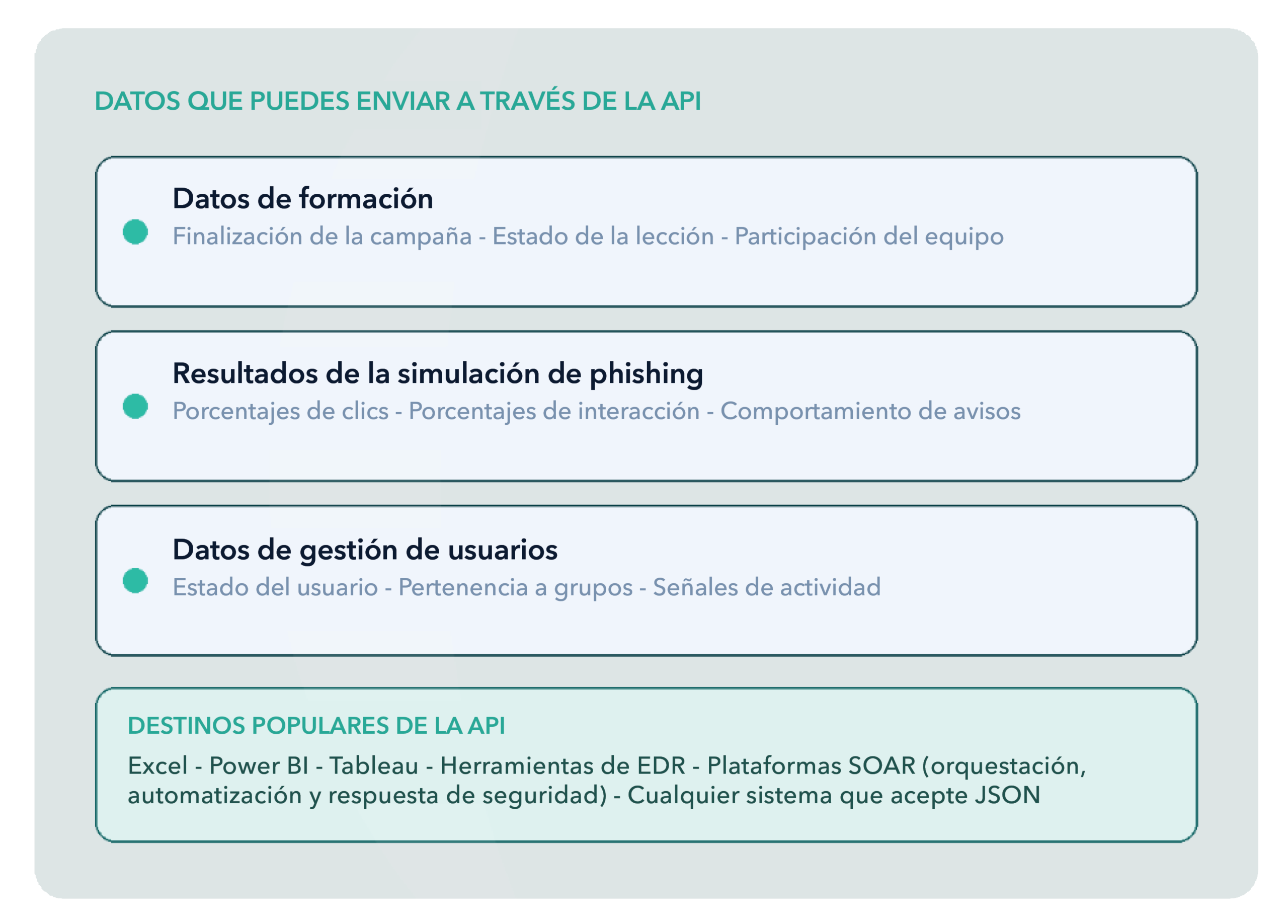 SoSafe API - datos transferibles