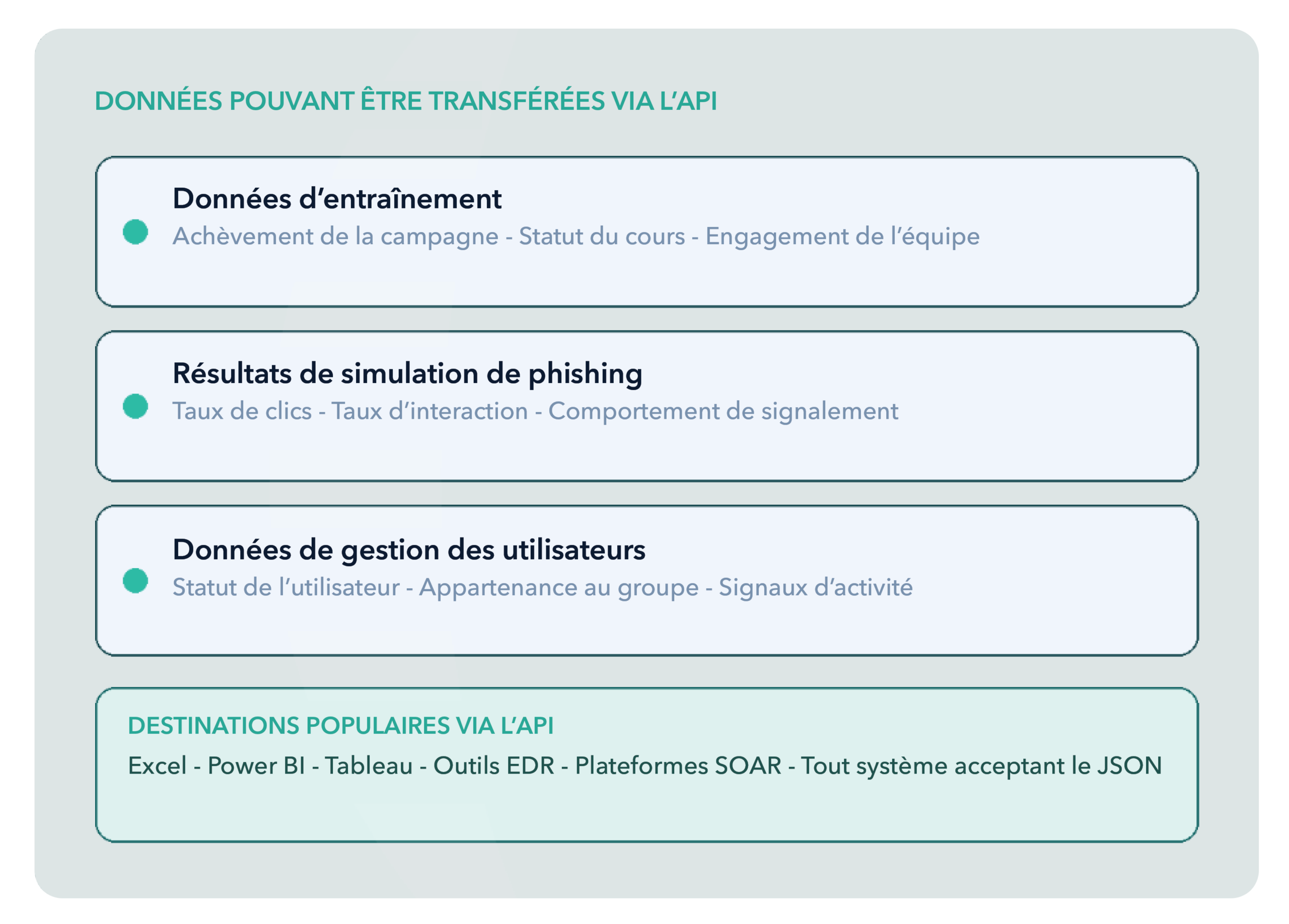 SoSafe API transferable data