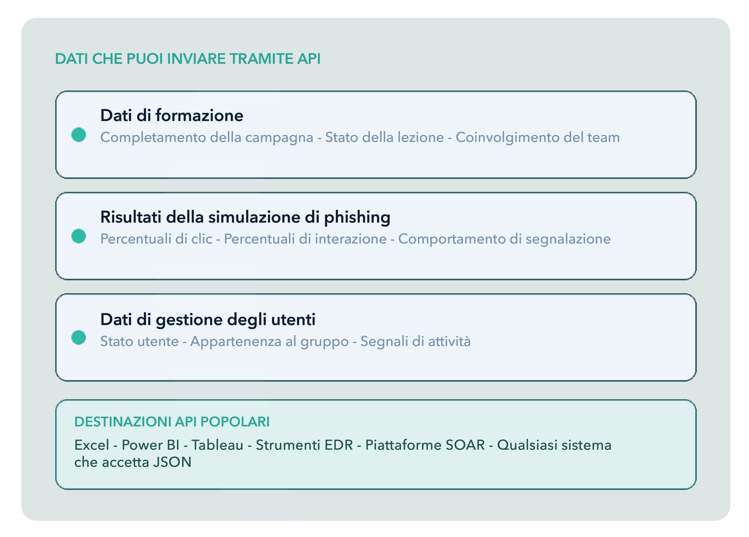 SoSafe API - dati trasferibili