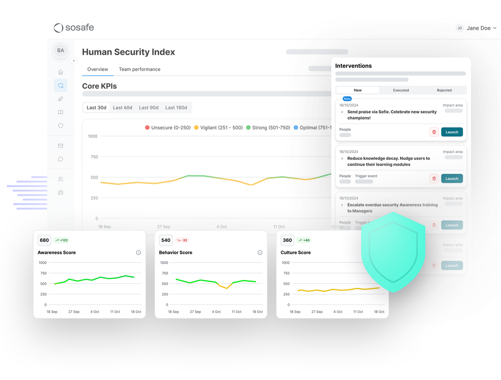Human risk management platform sosafe