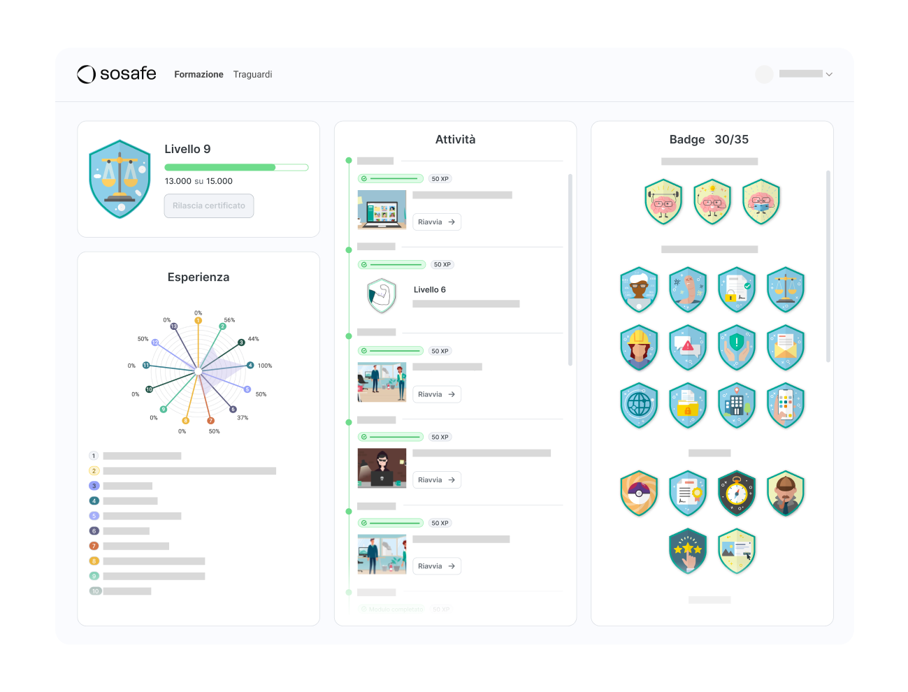 SoSafe apprendimento