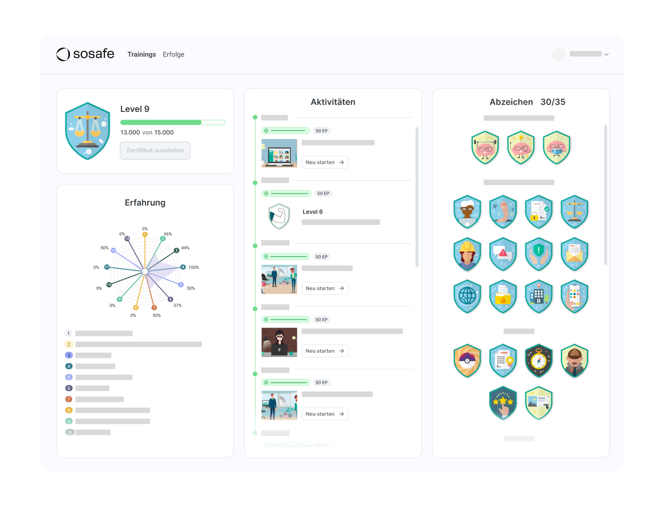 SoSafe E-Learning
