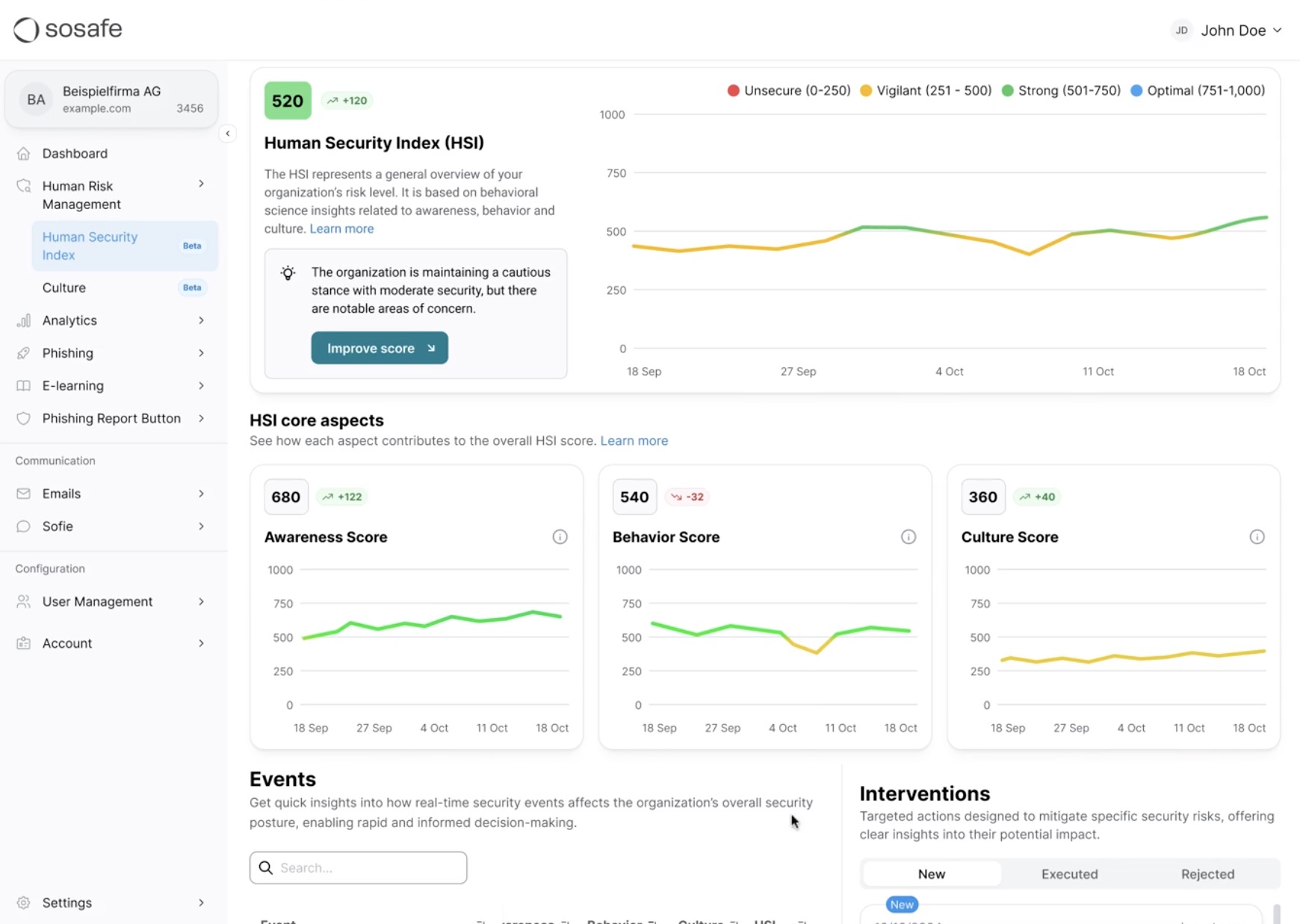 Human Risk Index OS